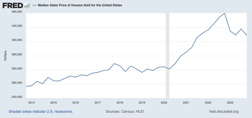 What’s Really Going On With Bidenomics? | ZeroHedge