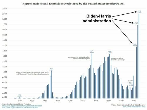 ​Migrant Population In Charleroi, Pennsylvania Explodes 2,000% As Crisis Unfolds – Tyler Durden