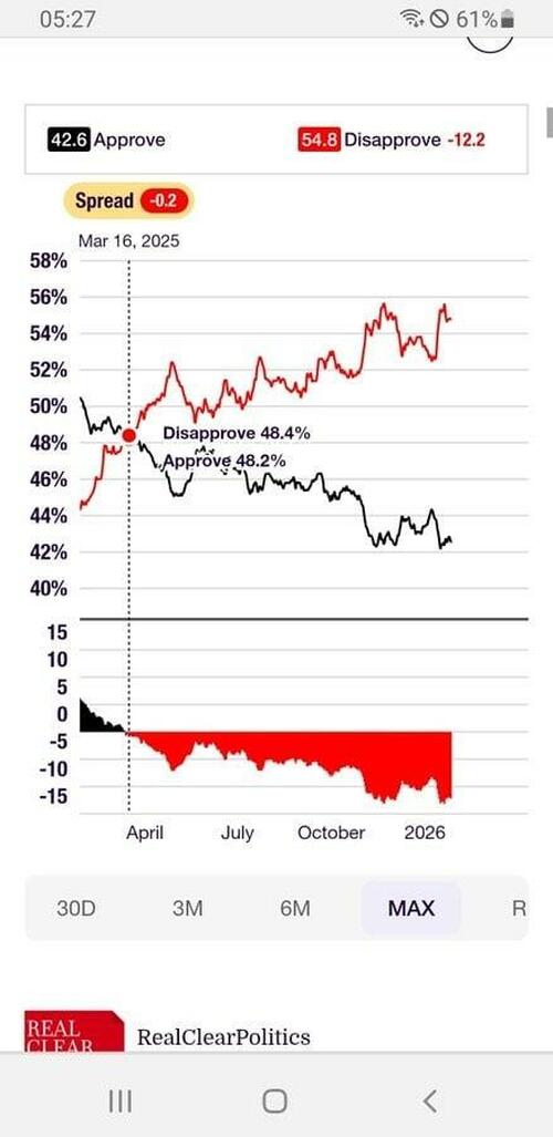 All Is Well... Or Is It? thumbnail