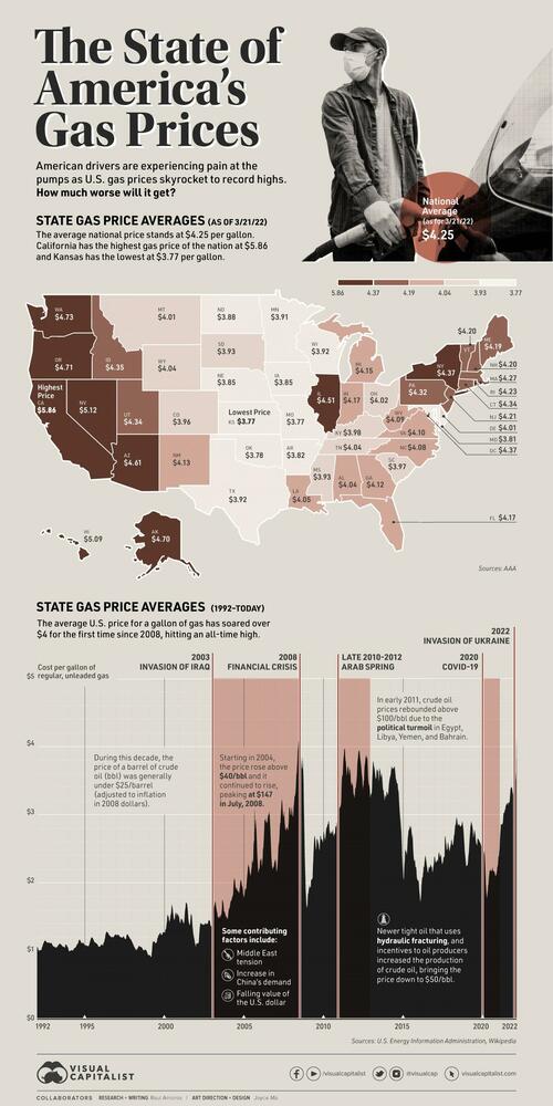 Gas_Price_All_Time_High-2.jpg?itok=z2pke