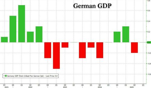 Germany's Debt Cannon Fails: Special Fund Fuels Bureaucracy, Not Growth thumbnail