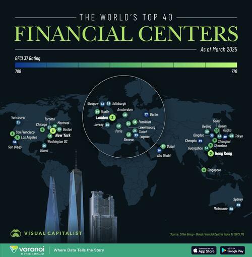 New York Tops London As World's Leading Financial Center In 2025 thumbnail