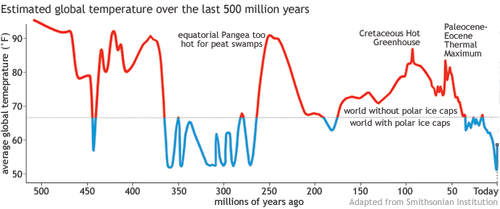 Global-Temp-History1_0.png