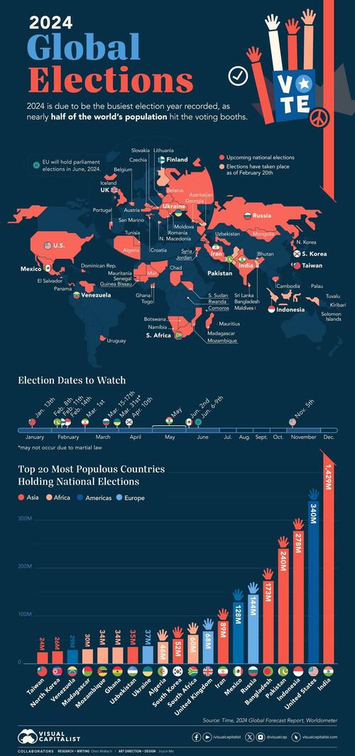 Mapping All Of 2024's Global Elections | ZeroHedge