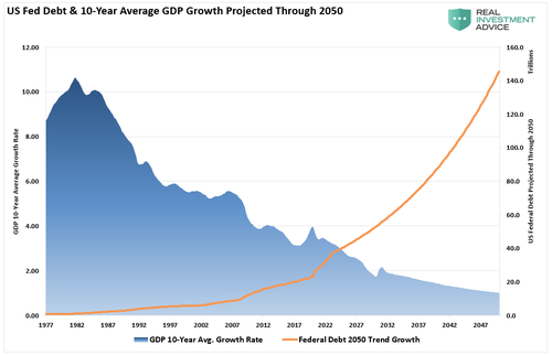 Рост долга и развитие экономики