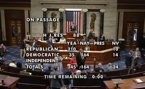 US House Passes Resolution To Stop California From Banning Gas-Powered Cars – Tyler Durden
