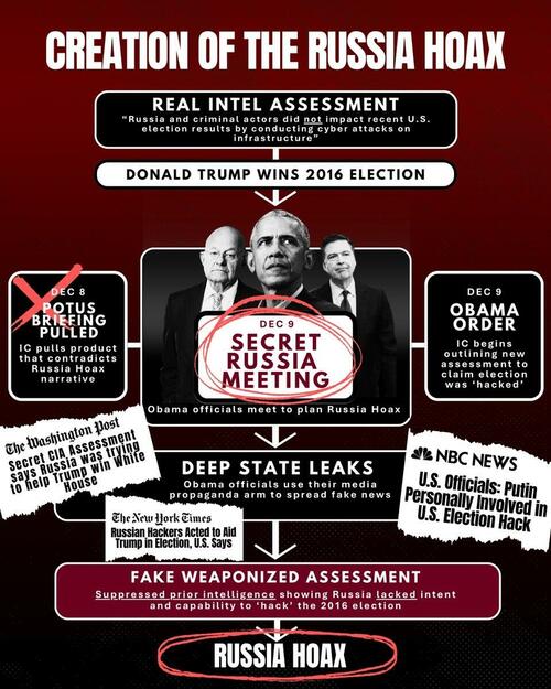 'Betrayal Of Every American' - Barack Obama Now Squarely In Russiagate Crosshairs thumbnail