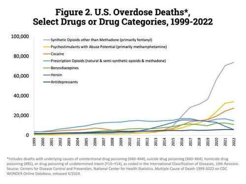 Canada’s Refusal To Cooperate With DEA On Fentanyl “Superlab” Investigation Fueled Cross-Border Tariffs  