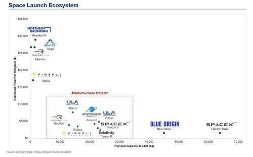 The Orbital Data Center Space Race Has Officially Begun The Orbital Data Center Space Race Has Officially Begun
