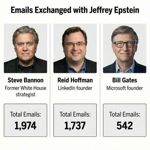 Bill Gates Pulls Out Of High-Profile Indian AI Summit As Epstein Fallout Accelerates