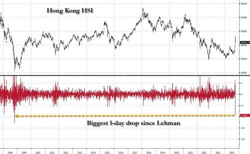 Biggest Hong Kong Crash Since 2008 On Record Volumes: What You Need To Know