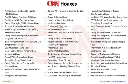 Trump Drops ‘Fake News’ Receipts As CNN, MSNBC, Politico Journos Have White House Badges Revoked