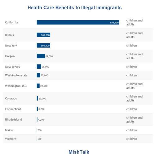 Health-Care-Benefits-to-Illegal image
