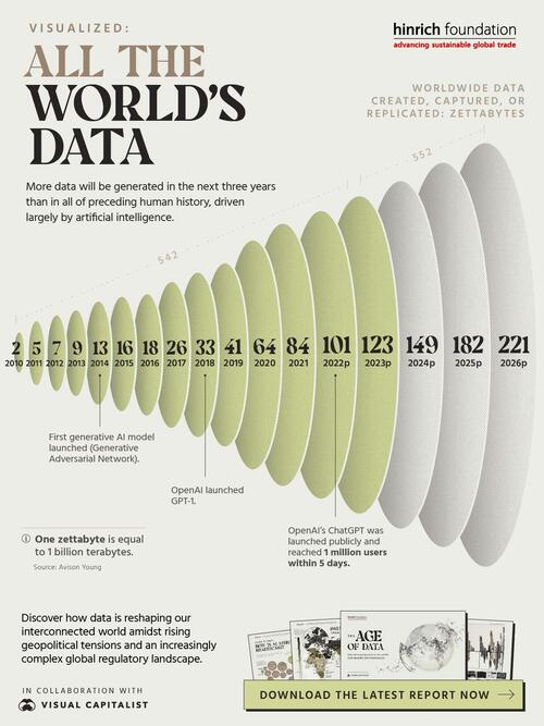 Visualizing All Of The World's Data