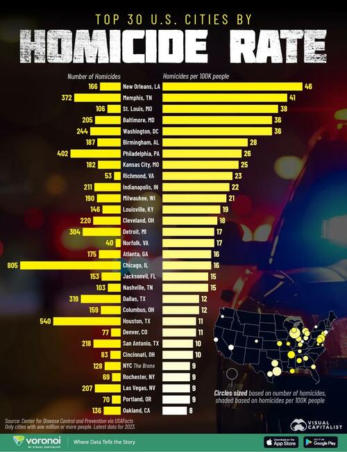 These Are America’s Most-Murderous Cities These Are America’s Most-Murderous Cities