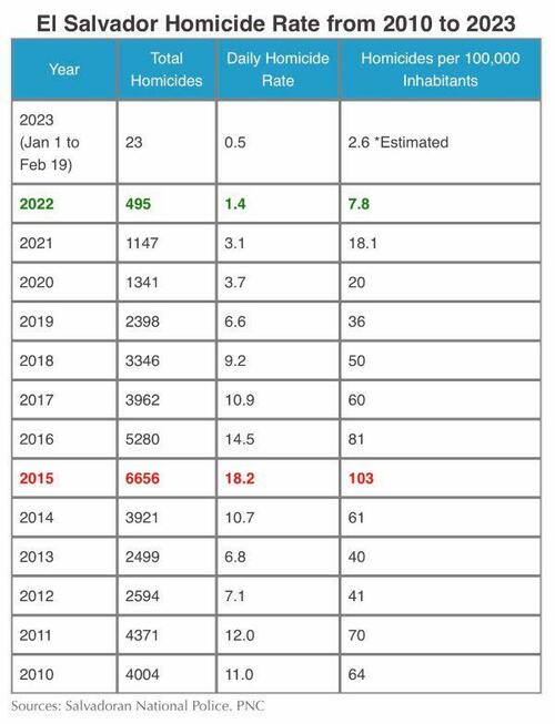 Homocide%20rate.jpg