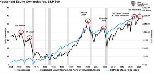 How Howard Marks Thinks About Risk… And You Should Too