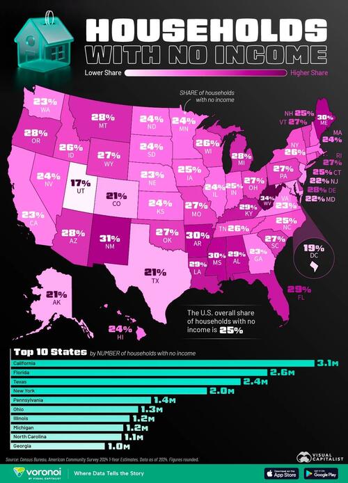 West Virginia Has The Highest Share Of Income-less Households