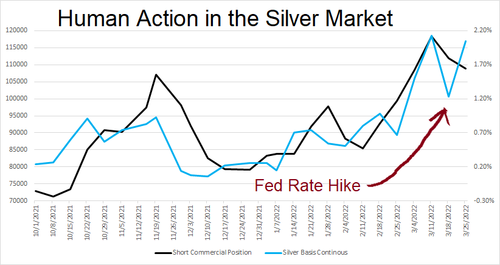 https://monetary-metals.com/human-action-in-the-silver-market/