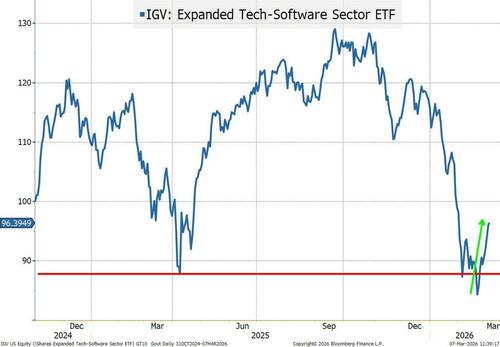 Credit - A Little Bit Louder Now
