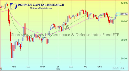 ITA chart