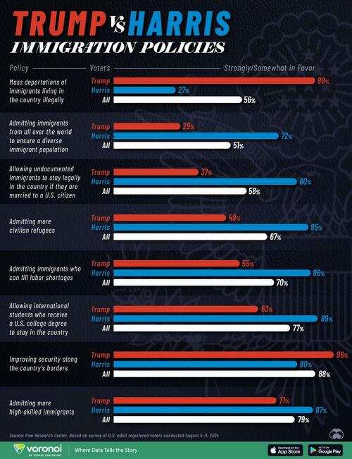 Where Do American Voters Stand On Immigration Policies?