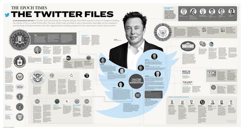 Infographic Twitter Files TheEpochTimes v2 2