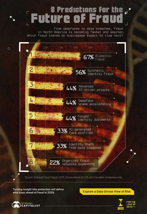 8 Frightening Forecasts For The Future Of Fraud