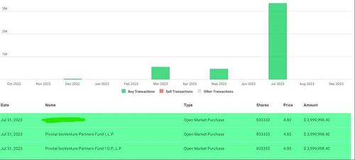 Chart of insider buying.