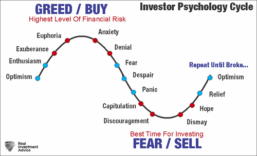 Инвесторы в ужасе , так почему же они не продают