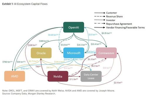 OpenAI CFO Disappointed Market Doesn’t Have More AI “Exuberance”, Seeks US Government Backing OpenAI CFO Disappointed Market Doesn’t Have More AI “Exuberance”, Seeks US Government Backing