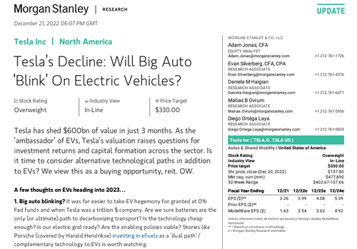 Schizophrenic Morgan Stanley EV Note Saw Uber-Bull Adam Jonas Re-It Overweight $330 Target, Hours Before Tesla Plunged Further