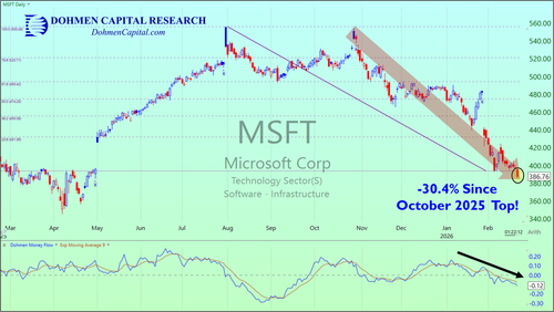Dohmen Capital Research - MSFT 