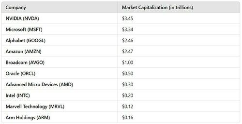 Market caps