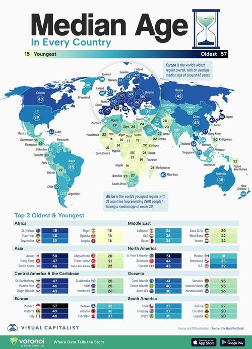 Africa Is The World's 'Youngest' Region, Asia The 'Oldest' thumbnail
