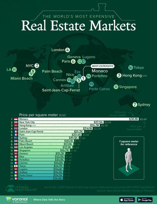 These Are The World's Most Expensive Real Estate Markets These Are The World's Most Expensive Real Estate Markets