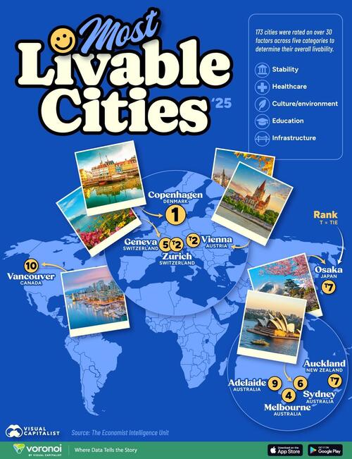 These Are 2025's 'Most Livable' Cities These Are 2025's 'Most Livable' Cities