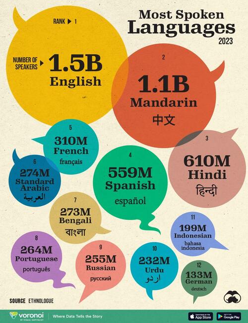 English Is Still The World’s MostSpoken Language Tea Party Before