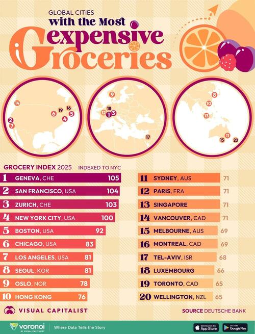 These Are The Cities With The Highest Grocery Prices Worldwide