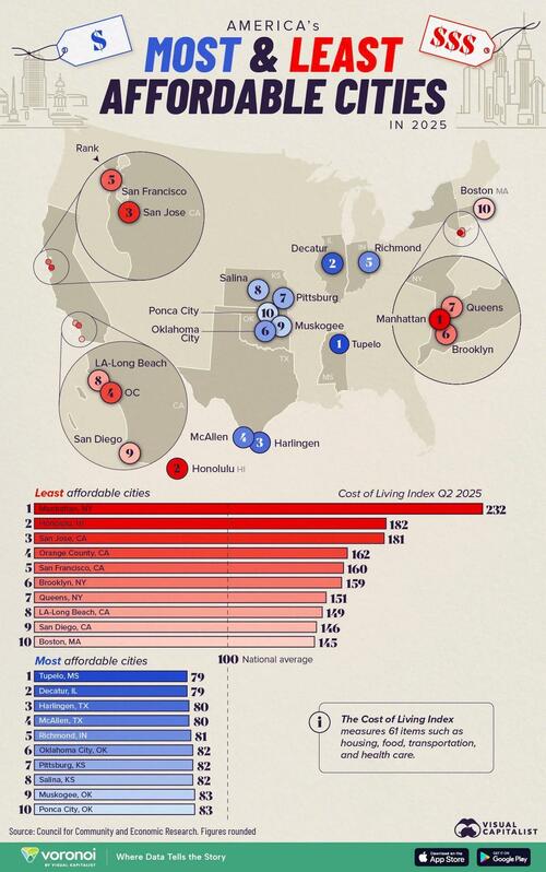 These Are America’s Most (And Least) Affordable Cities