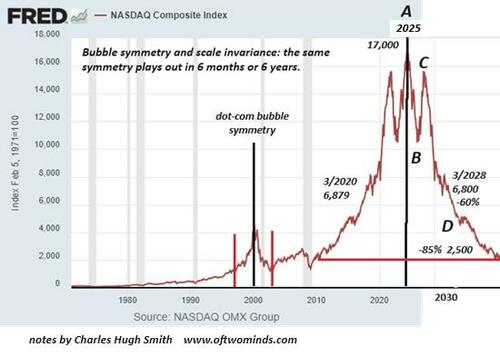 Illiquid, Overvalued