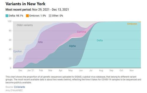 NY%20variants