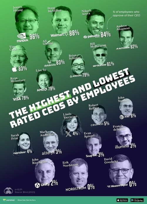 <div>Who Are America's Most Popular CEOs?</div>