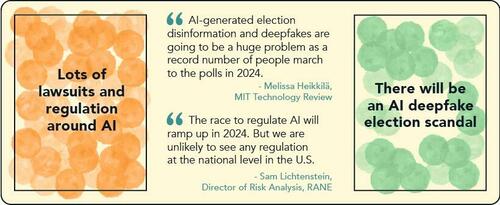 Prediction Consensus What The Experts See Coming In 2024 ZeroHedge   OC Prediction Consensus SUPP D 