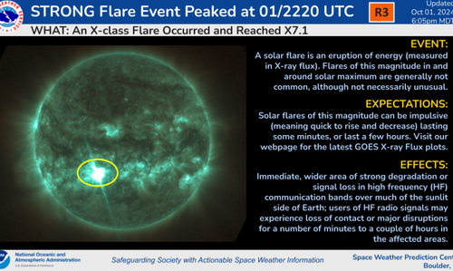 ​Sun Burps Second-Biggest Solar Flare Of Cycle 25 As Impact Analysis Says Earthbound By Weekend – Tyler Durden