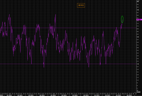 Oil RSI 