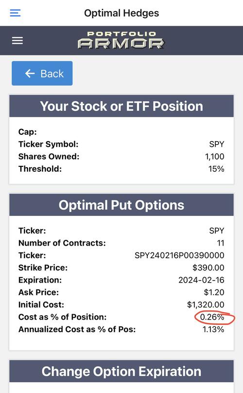 Optimal puts on SPY