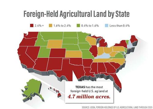 <div>As Chinese Purchases Of US Farmland Soar, It's Becoming Impossible To Track How Much It Owns</div>
