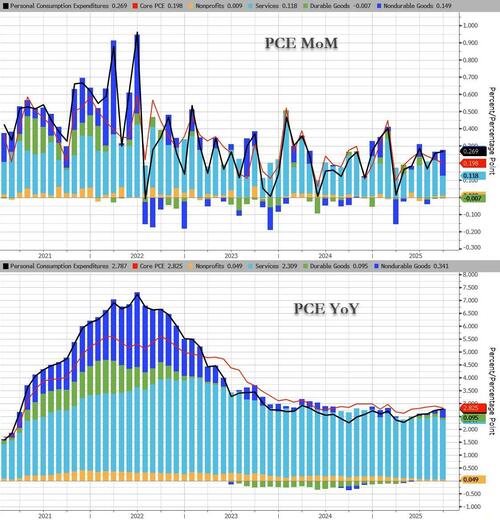 The Apocalyptic Shortage That Never Happened: Democrats' Tariff Doomsday Narrative Imploded   thumbnail