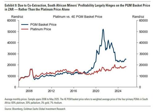 how-much-higher-can-platinum-go-it-feels-like-someone-is-loading-up-on-a-flat-price-position.jpg How Much Higher Can Platinum Go: “It Feels Like Someone Is Loading Up On A Flat Price Position”